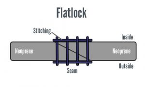 Wetsuit flatlock seams