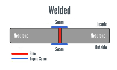 wetsuit welded seams