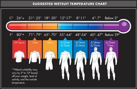 Water temperature guide wetsuit thickness chart