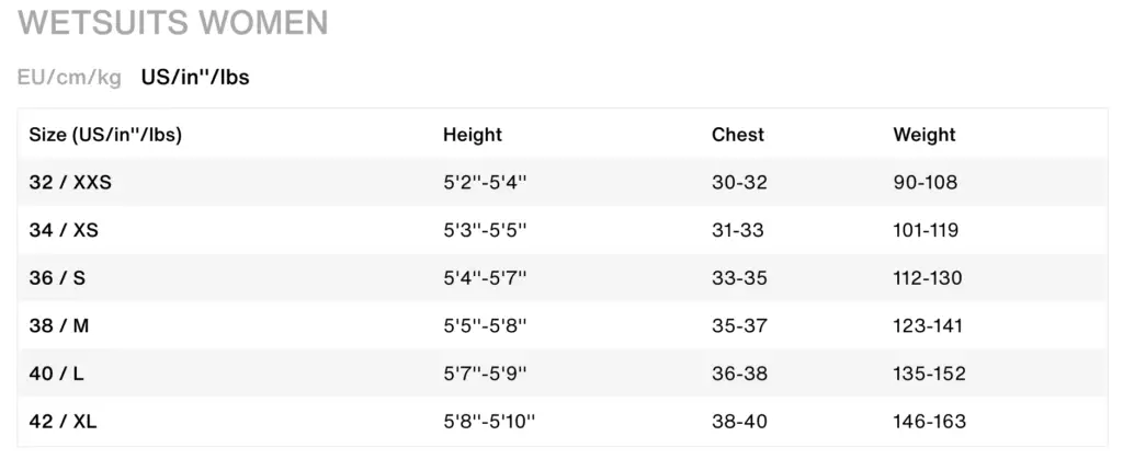 ION women wetsuit sizechart