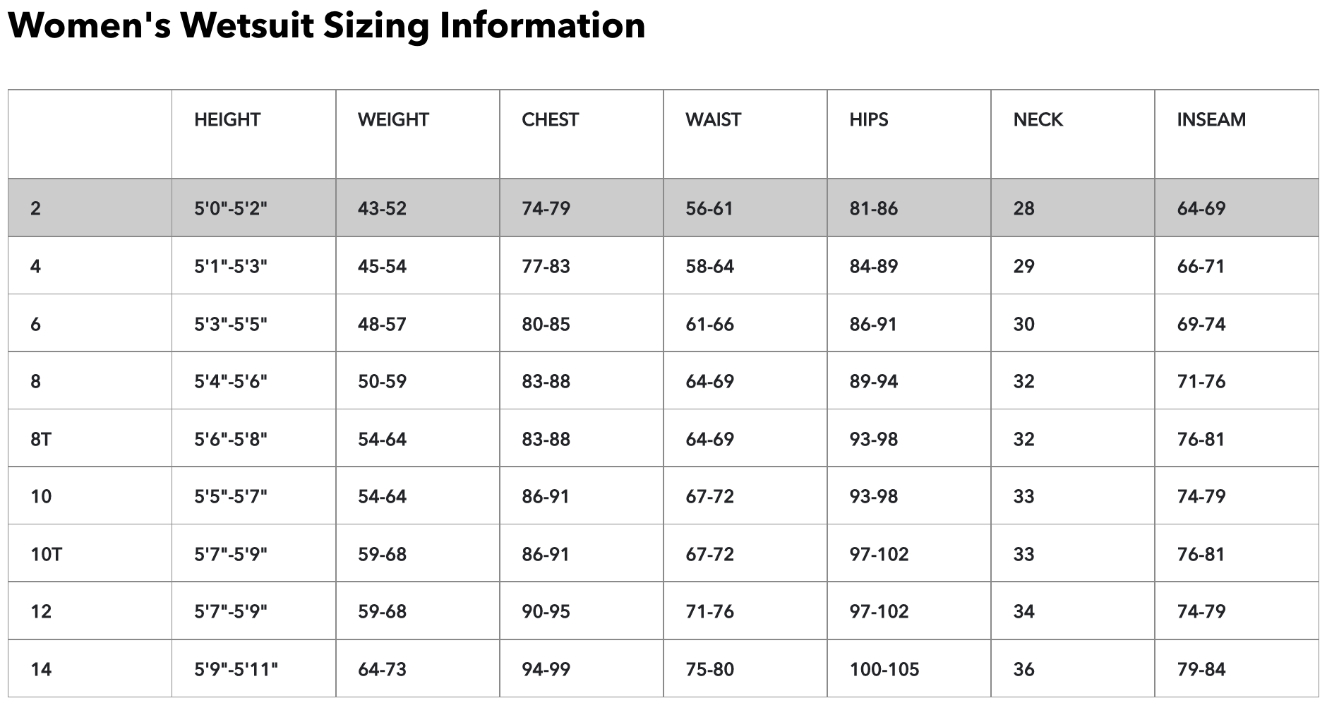 Patagonia Wetsuit Size Chart